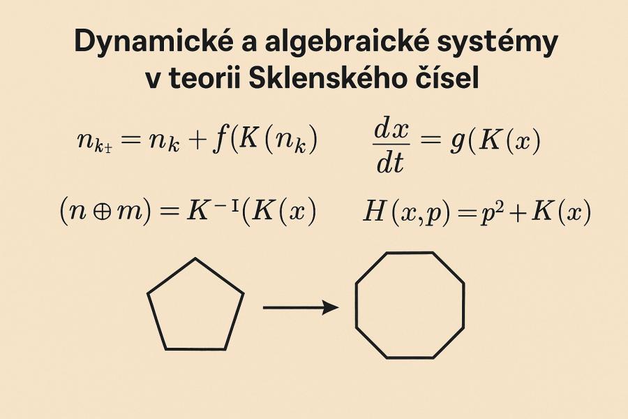 Rovnice diferenční dynamiky, diferenciální rovnice dx/dt = g(K(x)), kompoziční operaci (n ⊕ m) = K⁻¹(K(n) + K(m)), Hamiltonián H(x,p) = p² + K(x) a diagram přechodu mezi pravidelným pětiúhelníkem a osmiúhelníkem. Vytvořil Chat GPT