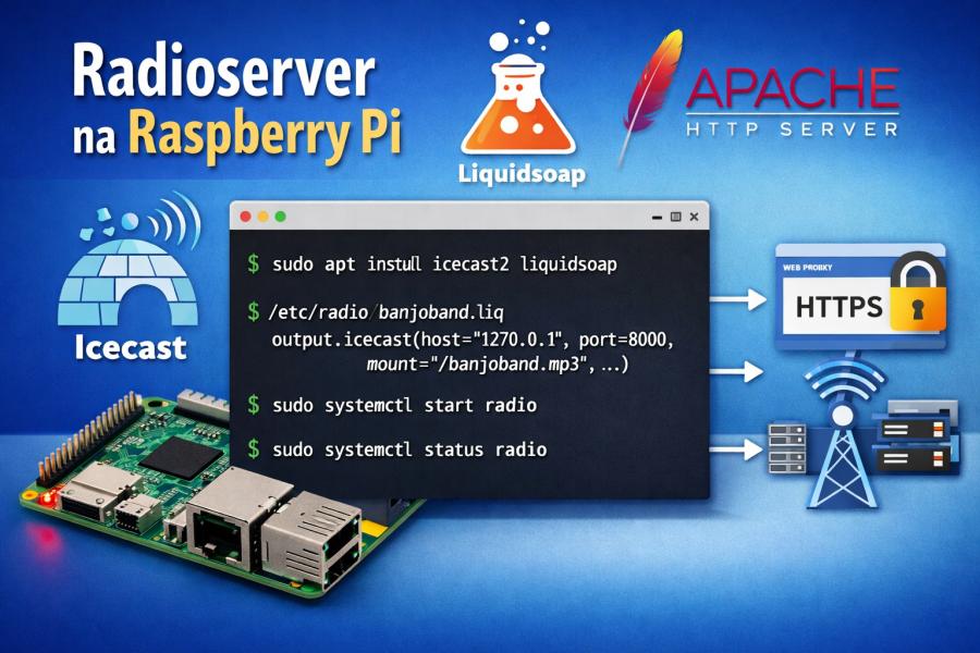 Radioserver na Raspberry Pi: schéma Icecast a Liquidsoap streamování přes HTTPS reverse proxy v Apache, s ukázkami příkazů a mountu ve formátu MP3. Vytvořil Chat GPT